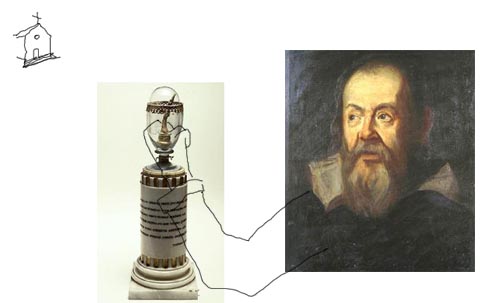 galileo's middle finger