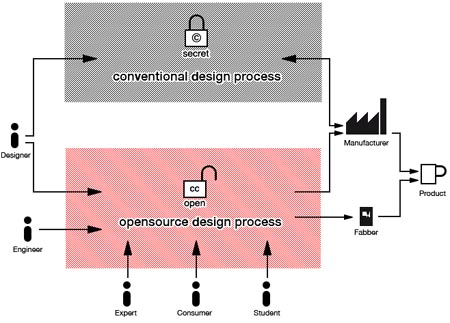 opensourceproductdesign.jpg