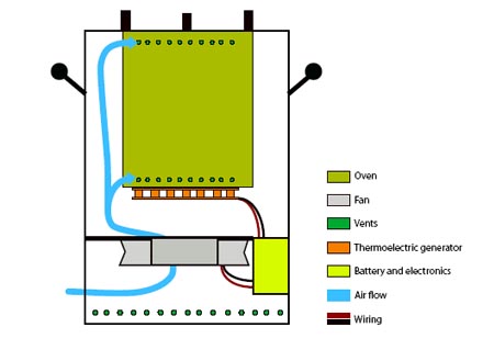 philipsstove1.jpg